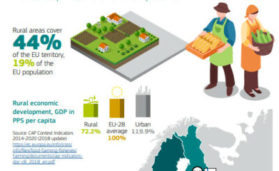 Poslovi u ruralnim sredinama Europske unije ruraljobs